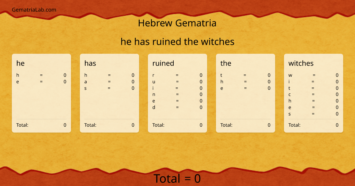 he has ruined the witches in hebrew Gematria